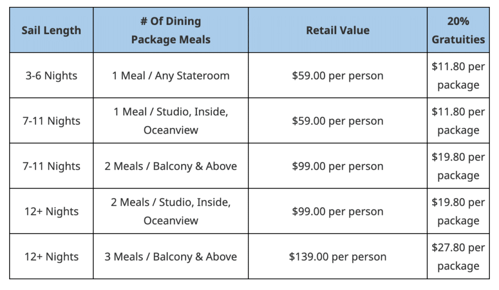 norwegian cruise free at sea specialty dining chart